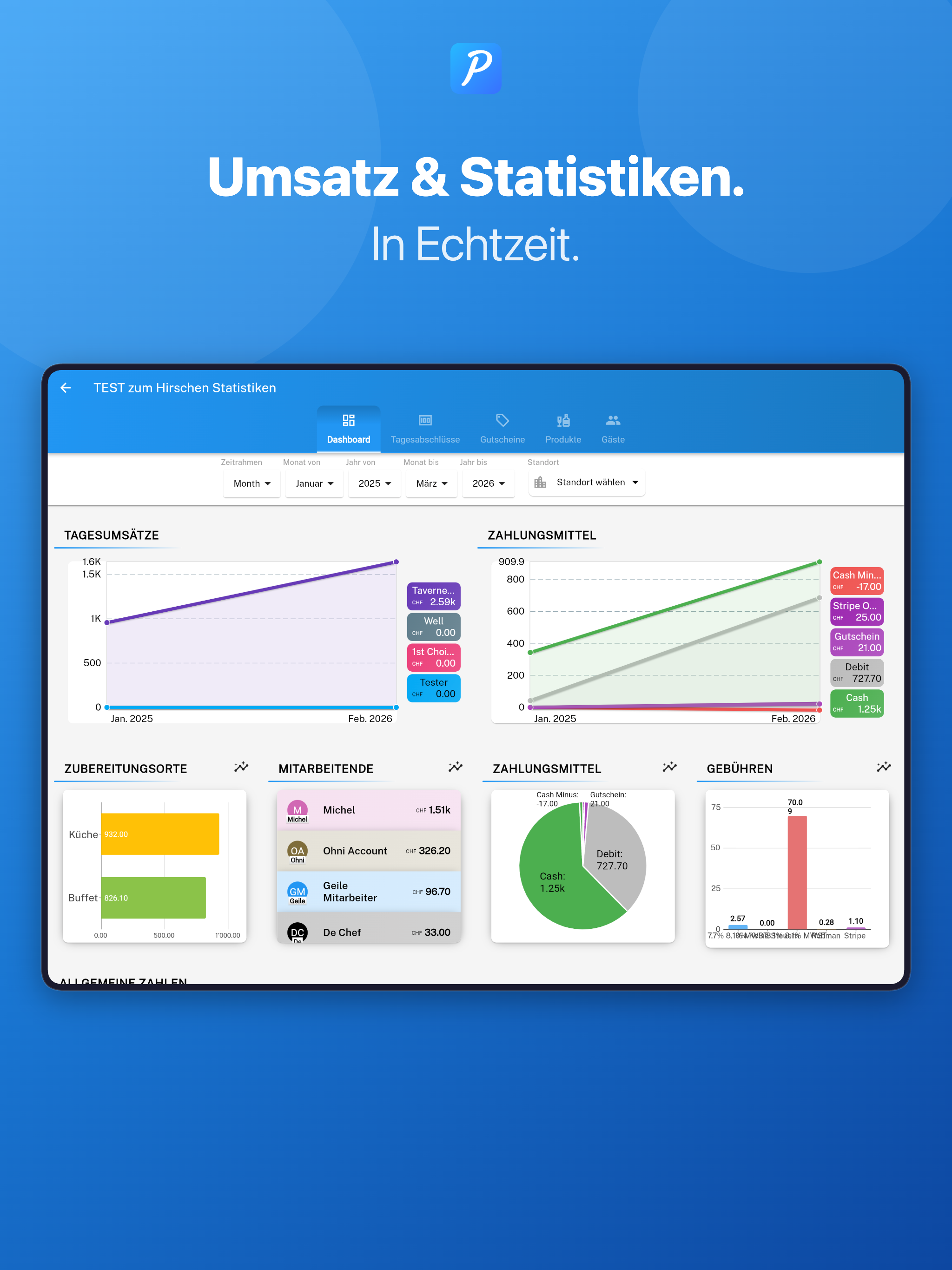 Pubman — Dashboard
